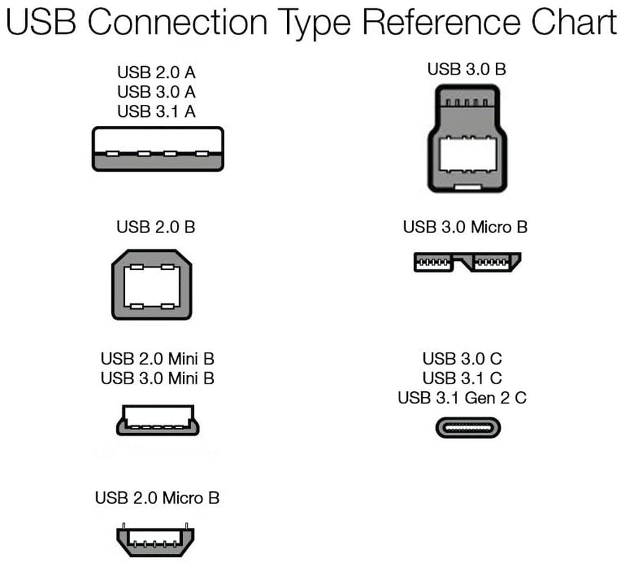 USB-A to USB-B 2.0 Cable with 480 Mbps Transfer Speed for Printer or External Hard Drive, Gold-Plated Connectors, 6 Foot, Black